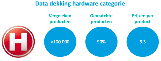 Hardware categorie - matches.png